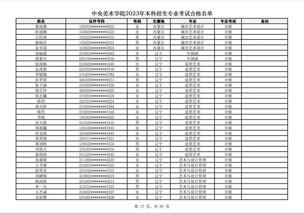 中央美术学院2023年在辽宁各专业招生人数 学类资讯