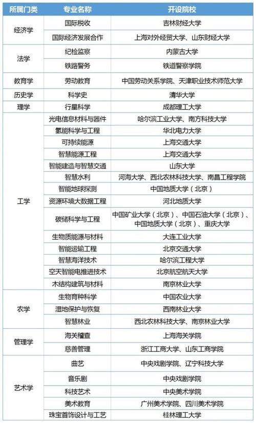 行星科学专业哪些大学比较好 学类资讯