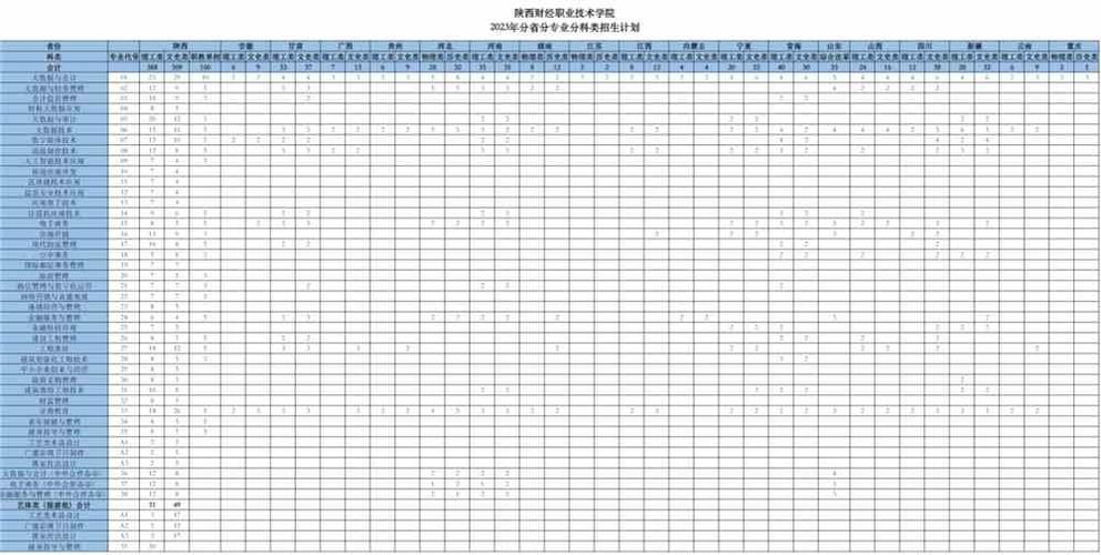 陕西财经职业技术学院2023年在江苏各专业招生人数 学类资讯