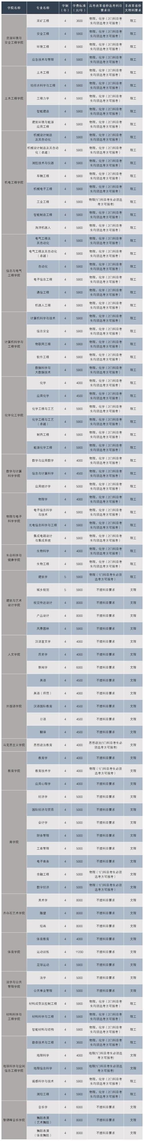 湖南科技大学2023年在上海各专业招生人数 学类资讯