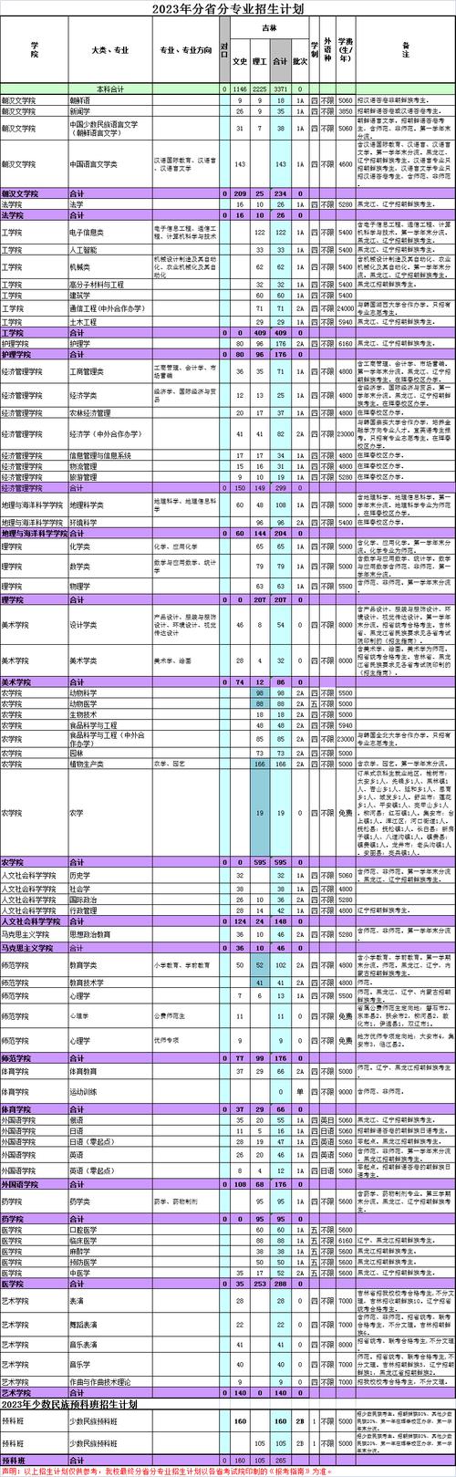 喀什大学2023年在北京各专业招生人数 学类资讯