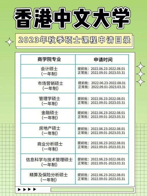 香港中文大学2023年在山西各专业招生人数 学类资讯