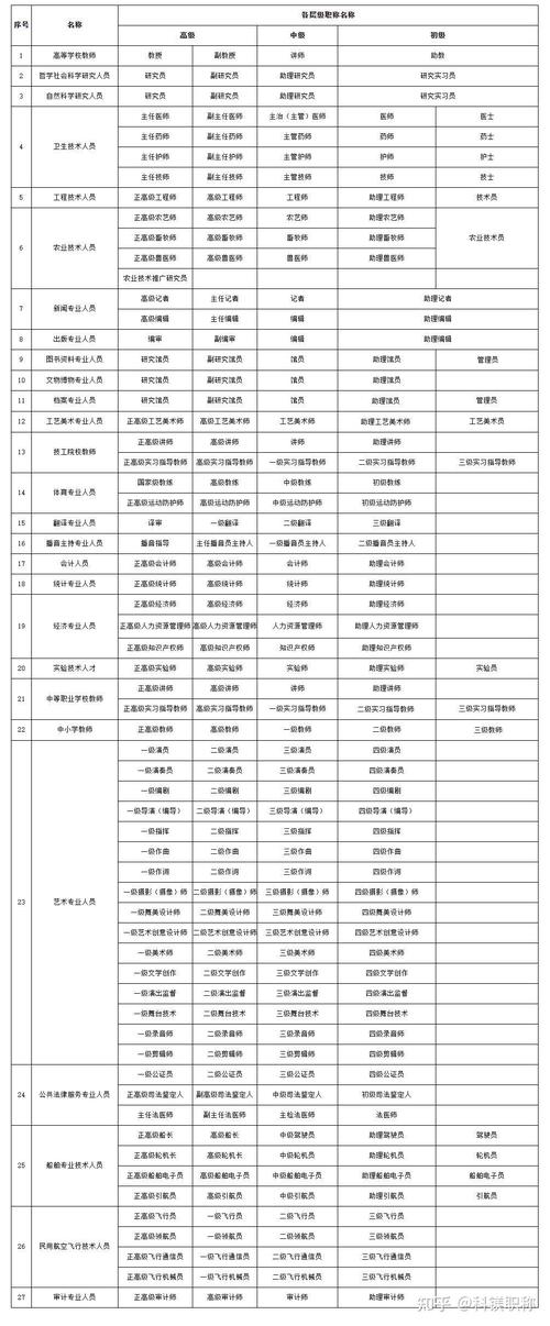 最新公布！16个服务热线(服务热线专业技术人员市人职称日报) 汽修知识