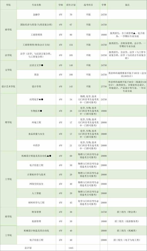 浙江大学医学院2023年在黑龙江各专业招生人数 学类资讯