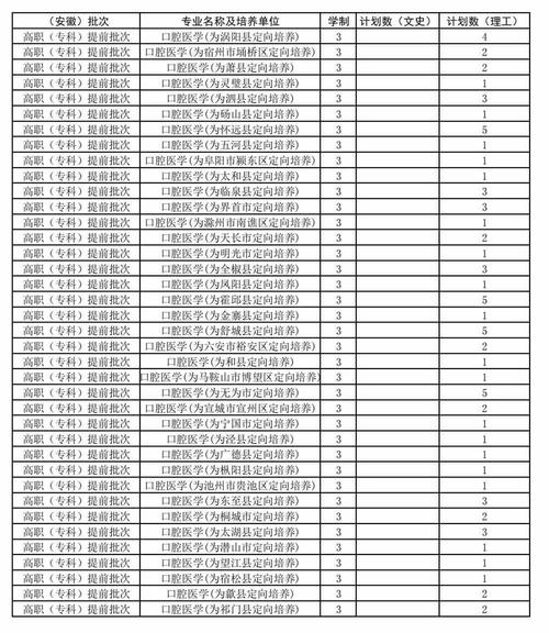 青海民族大学2023年在安徽各专业招生人数 学类资讯