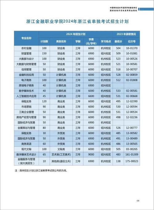 浙江金融职业学院2023年在浙江各专业招生人数 学类资讯