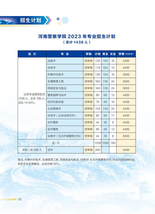 郑州警察学院2023年在上海各专业招生人数 学类资讯