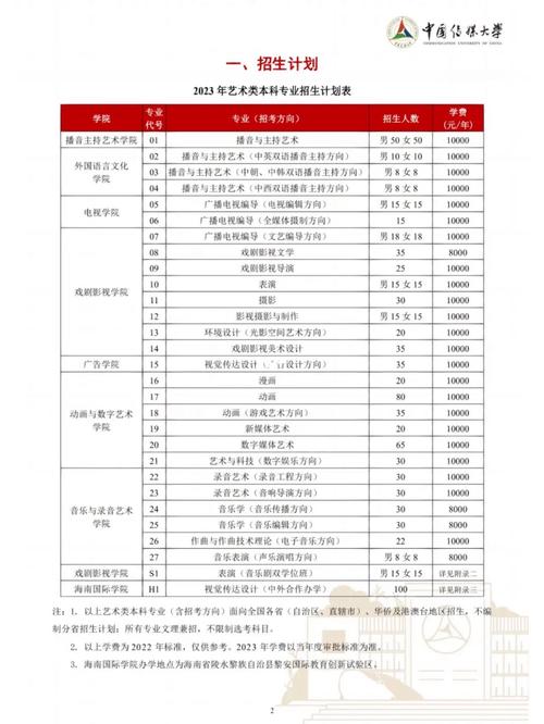 中国传媒大学2023年在上海各专业招生人数 学类资讯