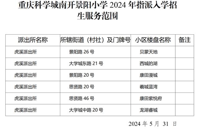 渝北区公布2021年义务教育阶段学校招生方案 6所学校转为公办(学校划片招生小学校入学) 汽修知识