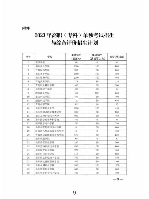 烟台南山学院2023年在内蒙古各专业招生人数 学类资讯