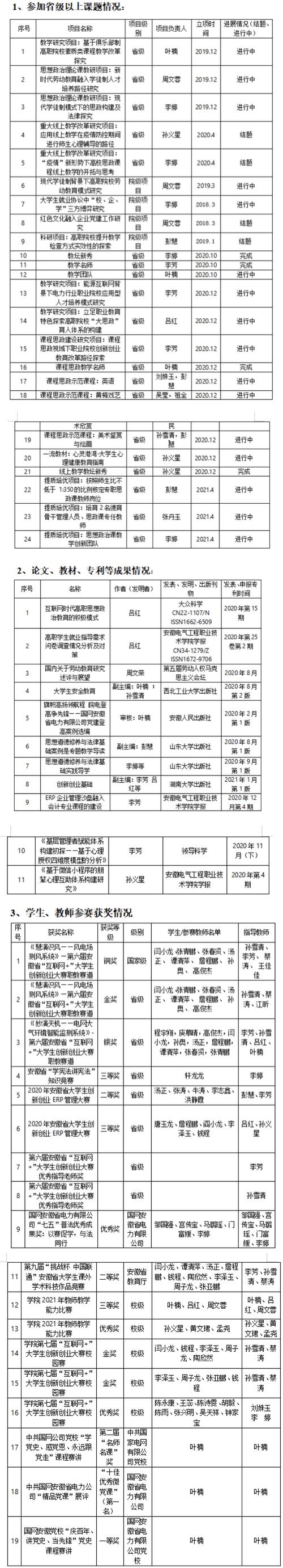 安徽电气工程职业技术学院2023年在江苏各专业招生人数 学类资讯