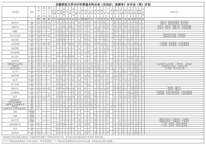 吉林师范大学2023年在安徽各专业招生人数 学类资讯