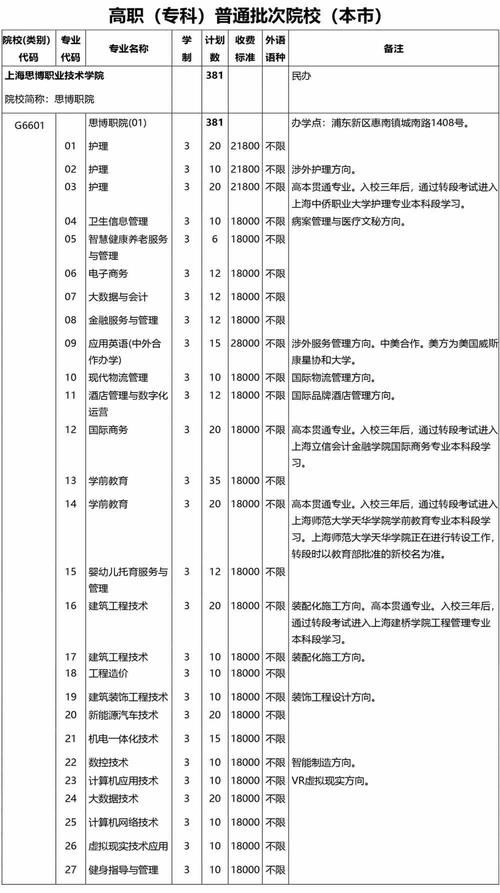 东北财经大学2023年在上海各专业招生人数 学类资讯