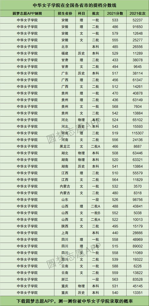 中华女子学院2023年在上海各专业招生人数 学类资讯