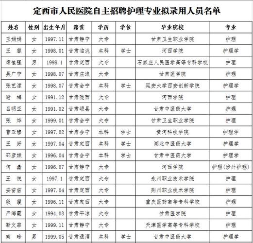 定西融阅公务员、老师、医护人员享2000元优惠(定西长安医护人员公务员老师) 汽修知识