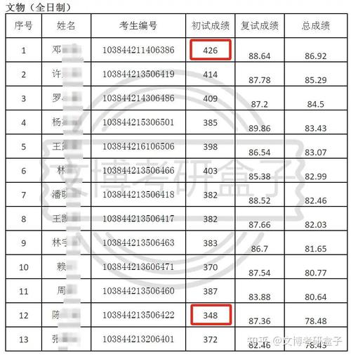 厦门大学2023年在河北各专业招生人数 学类资讯