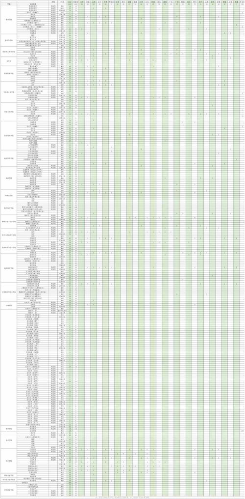 四川师范大学2023年在内蒙古各专业招生人数 学类资讯