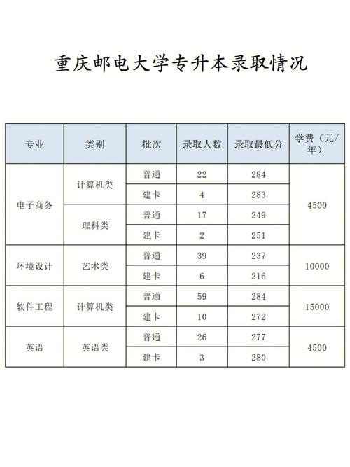 重庆邮电大学2023年在内蒙古各专业招生人数 学类资讯