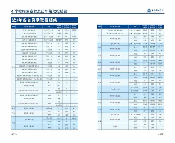 长江职业学院2023年在安徽各专业招生人数 学类资讯