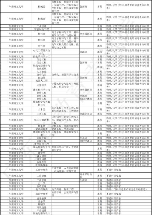 华南理工大学2023年在河北各专业招生人数 学类资讯