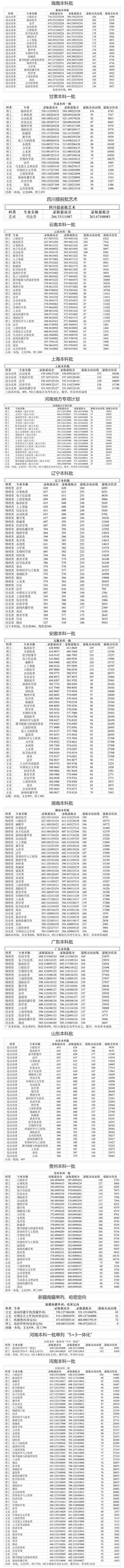 郑州大学2023年在内蒙古各专业招生人数 学类资讯