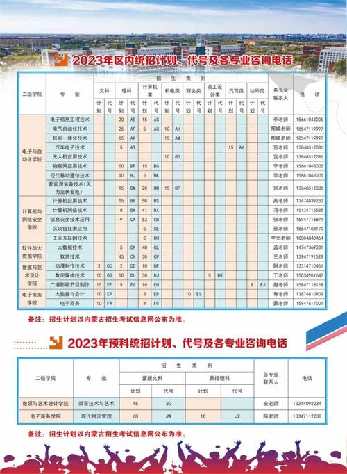 重庆师范大学2023年在内蒙古各专业招生人数 学类资讯