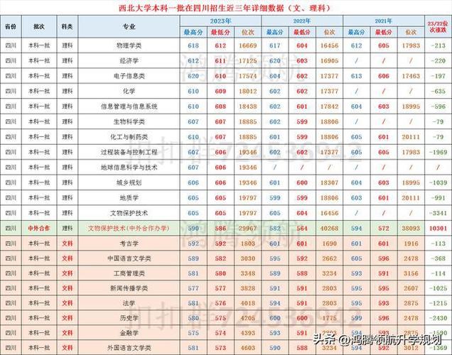 西北大学2023年在江苏各专业招生人数 学类资讯