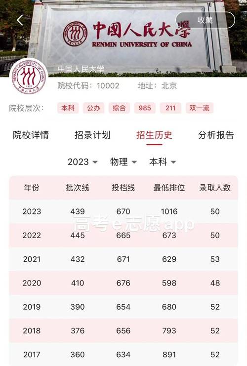 中国人民大学2023年在辽宁各专业招生人数 学类资讯