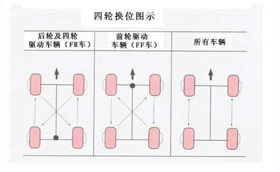 该怎么有效解决？(轮胎前轮平衡调整解决) 汽修知识