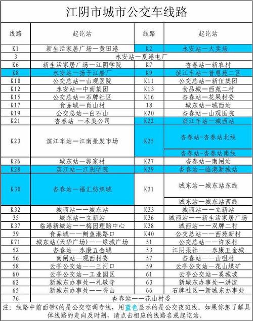 江阴7条城市公交、客运班线线路走向今起临时调整(山路停靠临时紫金站点) 汽修知识