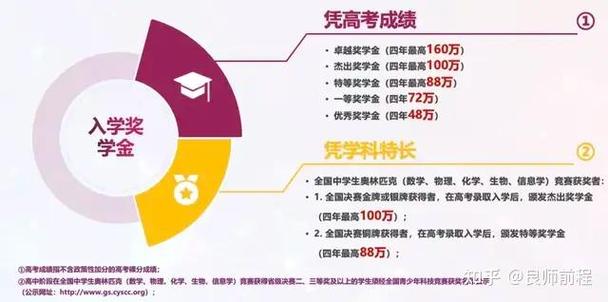 香港城市大学2023年在山西各专业招生人数 学类资讯