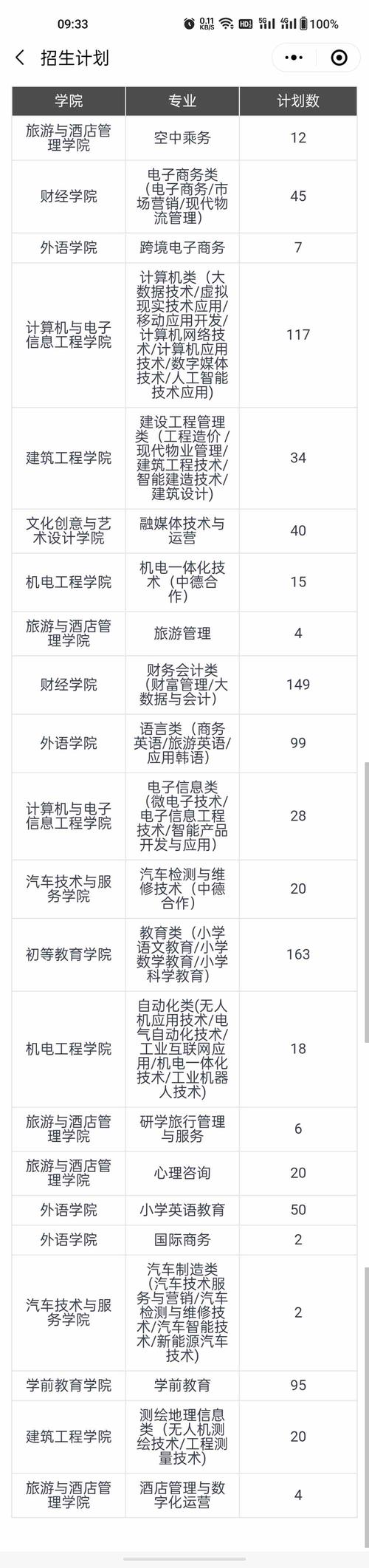 武汉城市学院2023年在安徽各专业招生人数 学类资讯