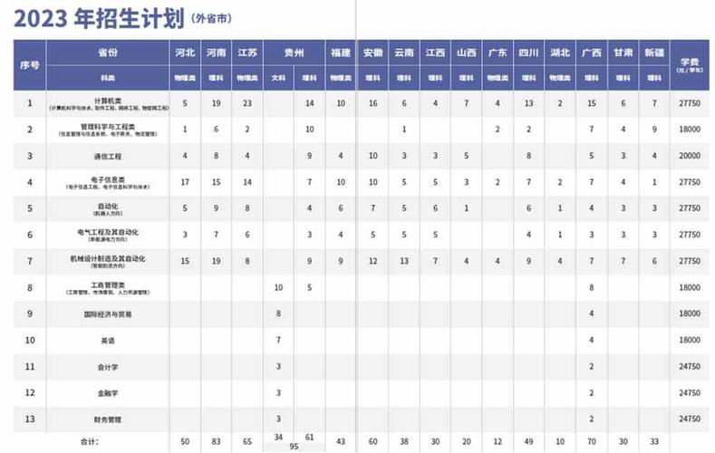 杭州电子科技大学2023年在上海各专业招生人数 学类资讯