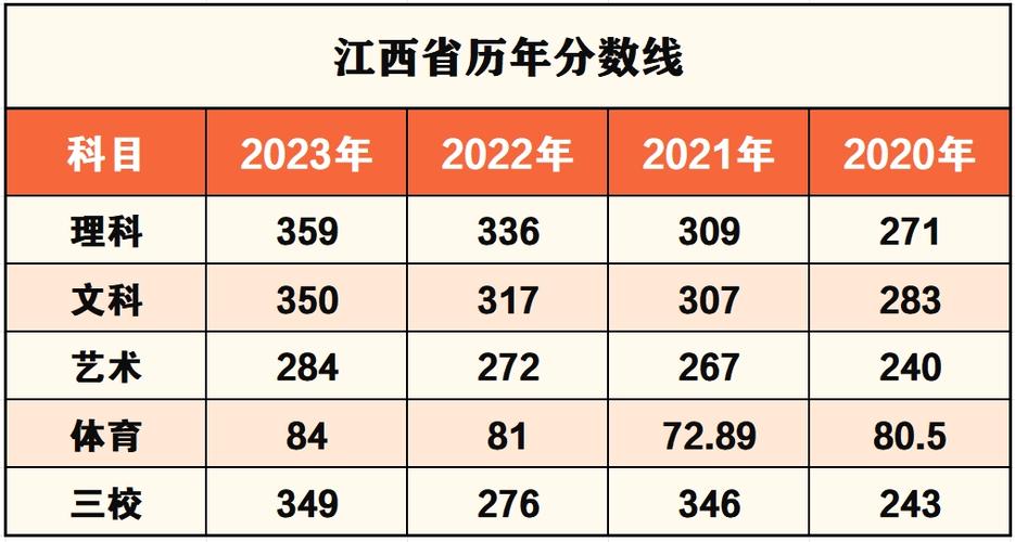 江西环境工程职业学院2023年在内蒙古各专业招生人数 学类资讯