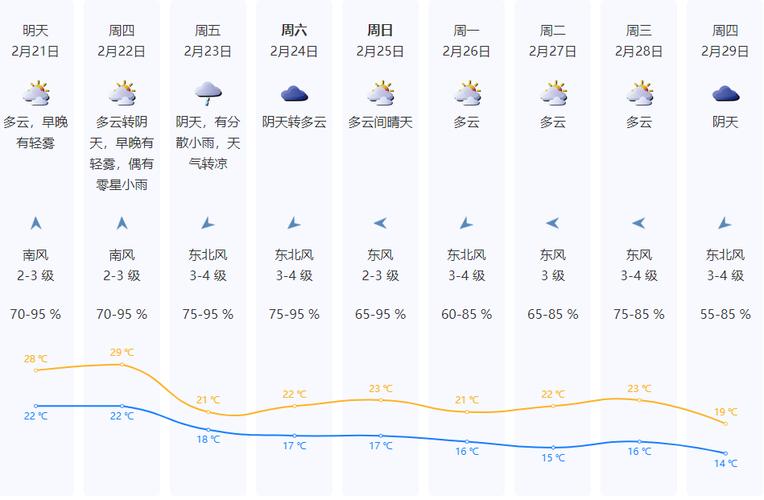 天气预报丨20日早上部分路段或受雾影响 能见度偏低(气温小雨地区阴天日夜) 汽修知识