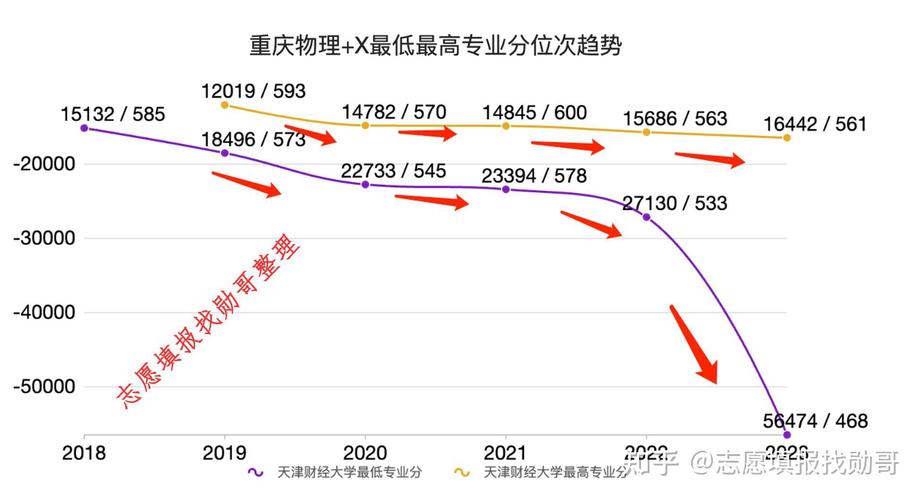 天津财经大学2023年在安徽各专业招生人数 学类资讯