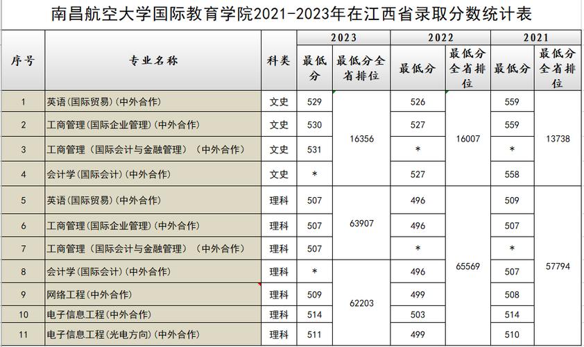 南昌航空大学2023年在内蒙古各专业招生人数 学类资讯