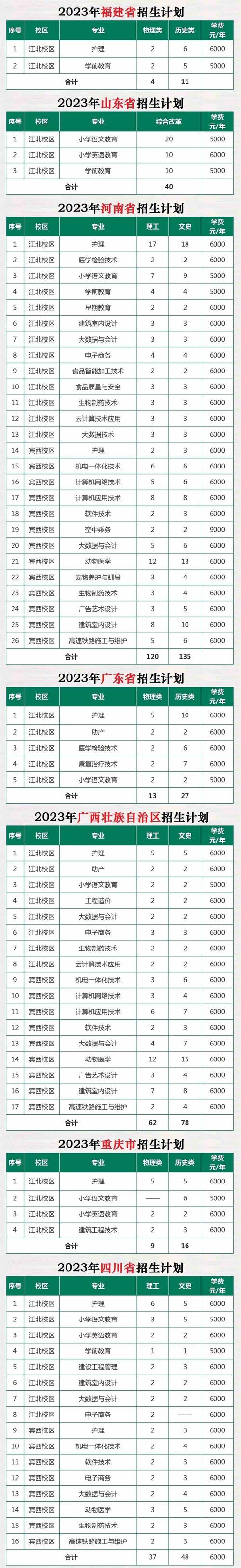 黑龙江职业学院2023年在内蒙古各专业招生人数 学类资讯