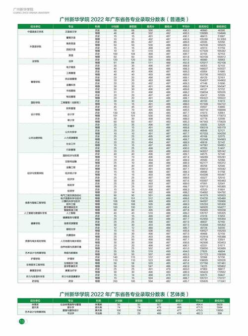 广州新华学院2023年在江西各专业招生人数 学类资讯