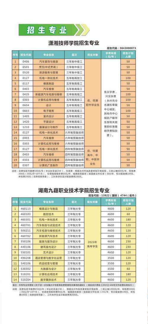 宿迁泽达职业技术学院2023年在湖南各专业招生人数 学类资讯