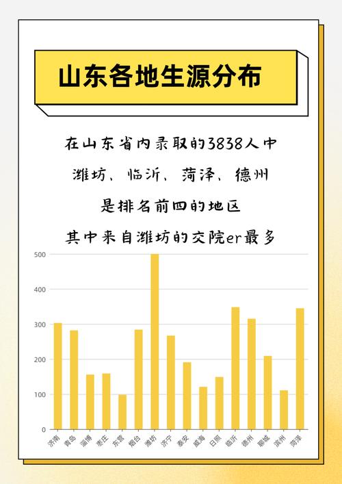 山东交通学院2023年在四川各专业招生人数 学类资讯