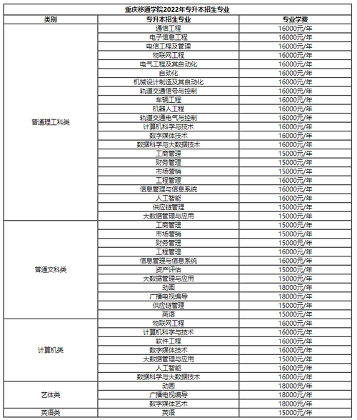 重庆移通学院2023年在河南各专业招生人数 学类资讯