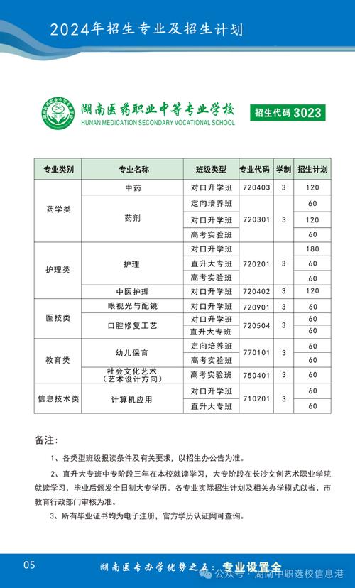 湖南医药学院2023年在湖南各专业招生人数 学类资讯