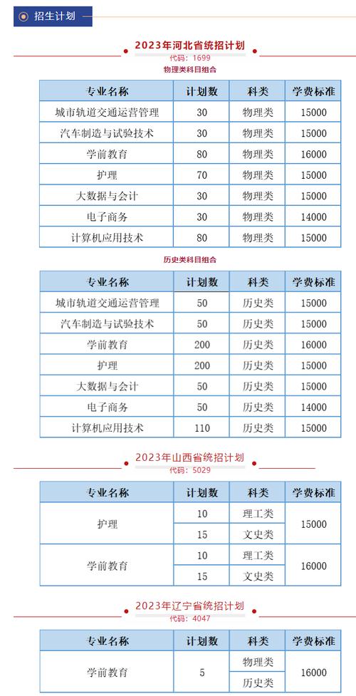 石家庄财经职业学院2023年在河南各专业招生人数 学类资讯