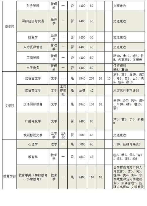 和田师范专科学校2023年在河南各专业招生人数 学类资讯