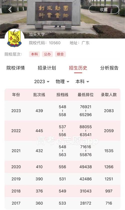 汕头大学2023年在湖南各专业招生人数 学类资讯