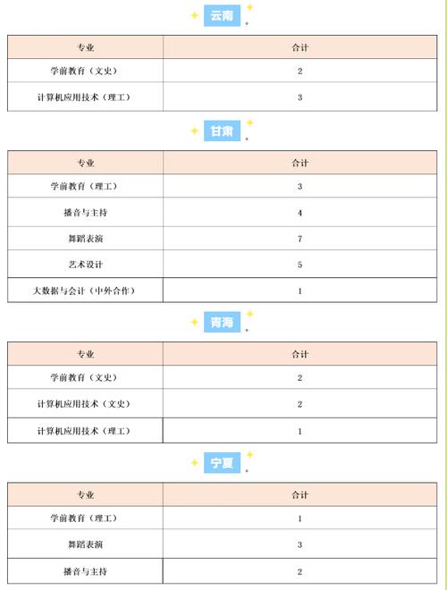 江南影视艺术职业学院2023年在河南各专业招生人数 学类资讯