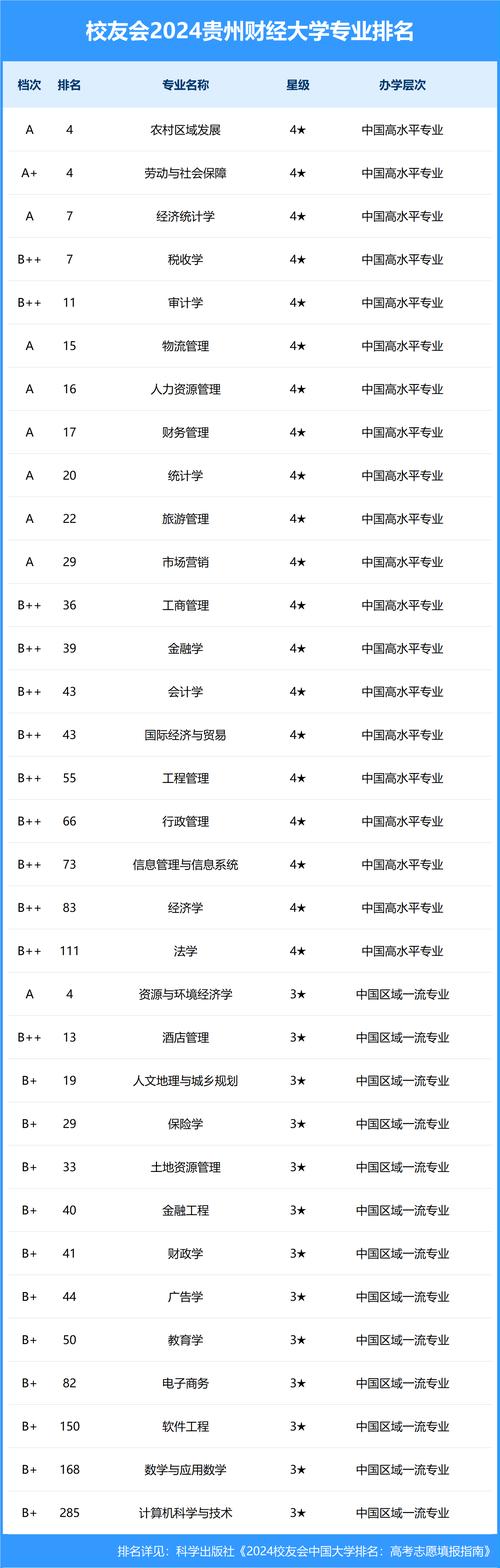 贵州财经大学2023年在湖北各专业招生人数 学类资讯