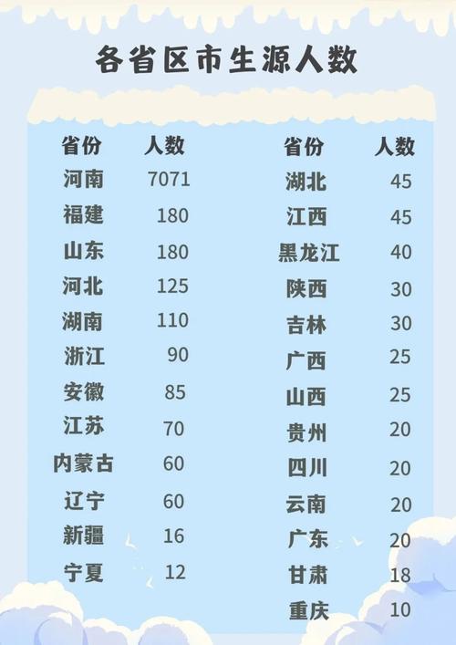 周口师范学院2023年在河南各专业招生人数 学类资讯