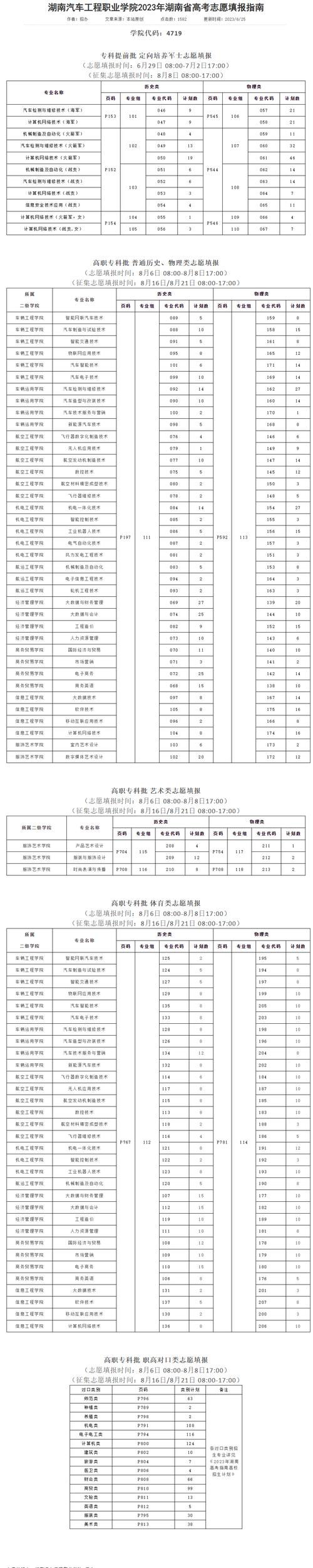 临汾职业技术学院2023年在湖南各专业招生人数 学类资讯